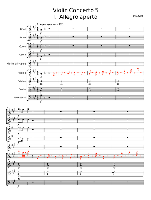 Violin Concerto No.5 in A major, K.219 – Analysis I
