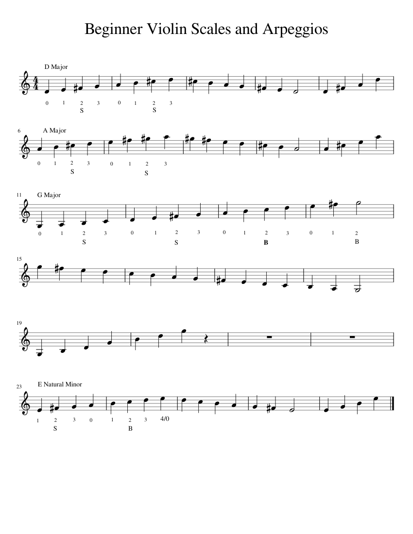Beginner Violin Scales and Arpeggios Sheet Music for Violin (Solo ...