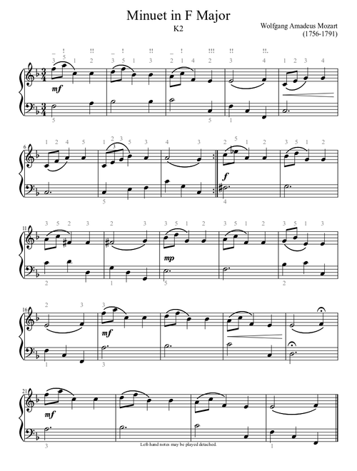 Easy Mozart Pieces sheet music by tarajurekic@y7mail.com