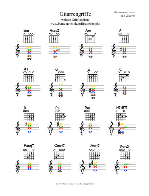 Gitarrengriffe