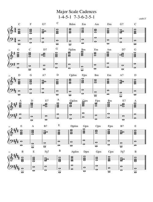 Major Scale Cadences