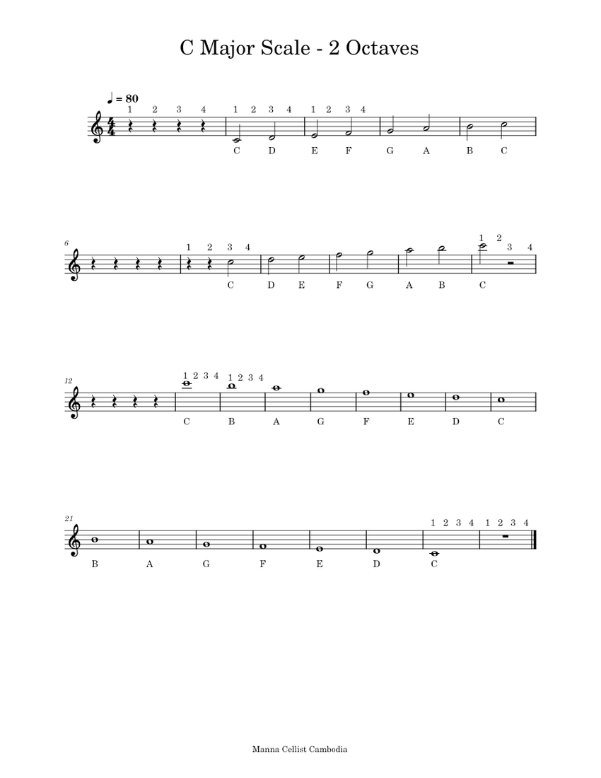 C Major Scale – Lessons C major scale - 2 octaves Sheet Music for Piano ...