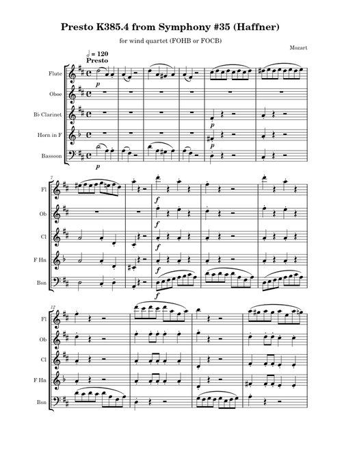 Symphony No.35 in D major, K.385 – Wolfgang Amadeus Mozart