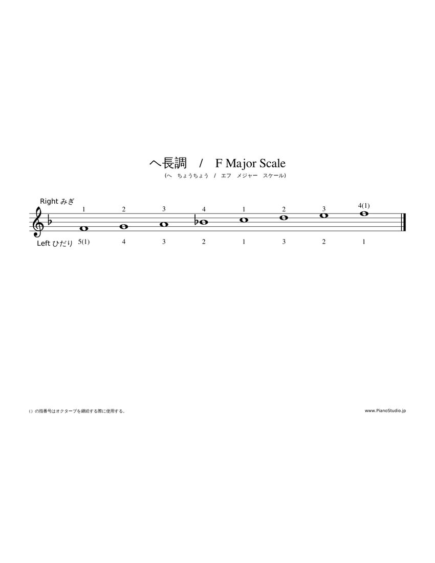 Scale Practice F Major Sheet Music for Piano (Solo) easy | MuseScore.com