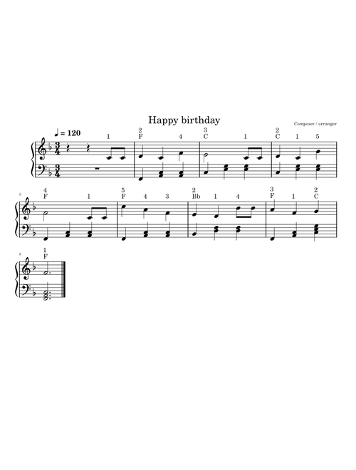 Happy birthday để sửa – vuthuytrang25