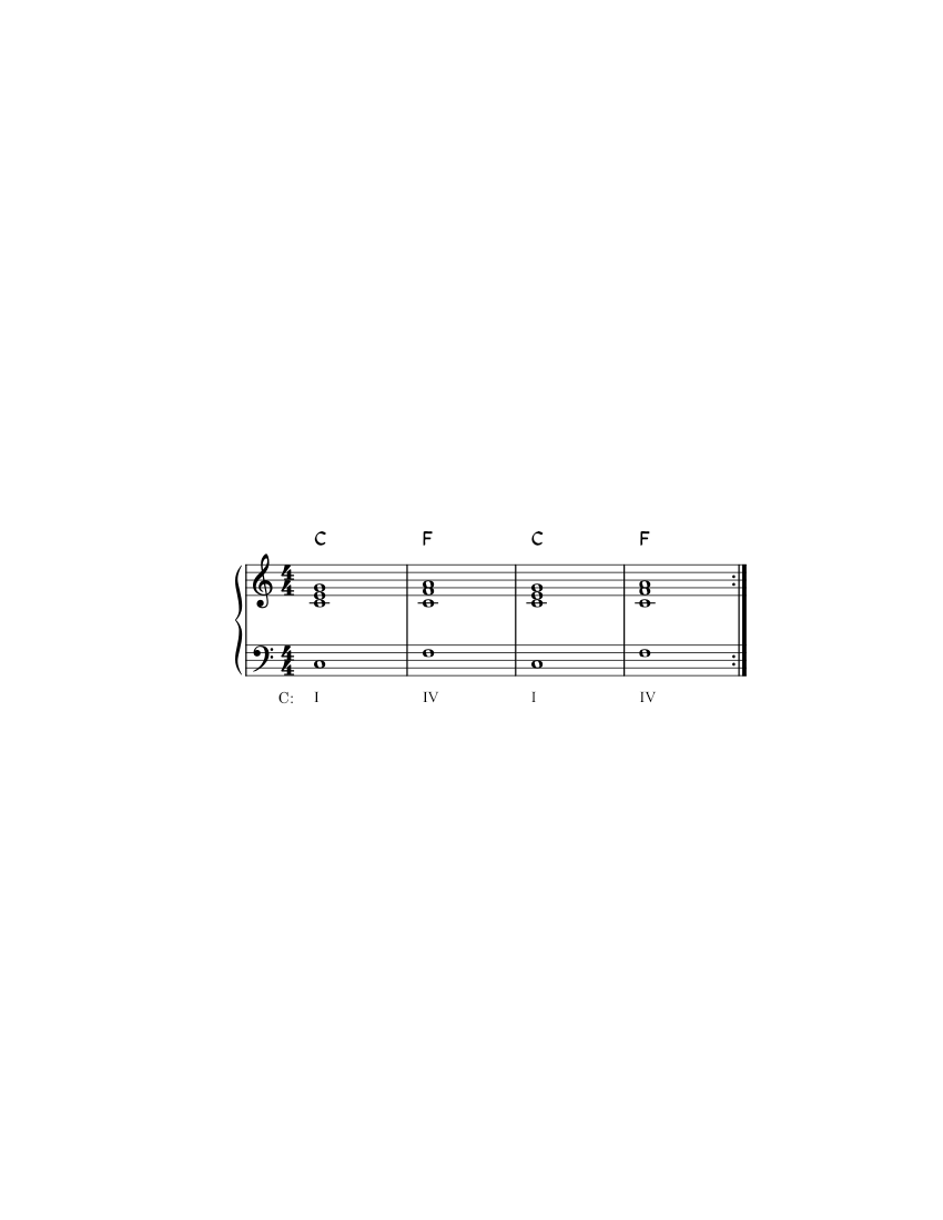 plagal iv-i pattern Sheet Music with Chords for Piano (Solo) easy ...
