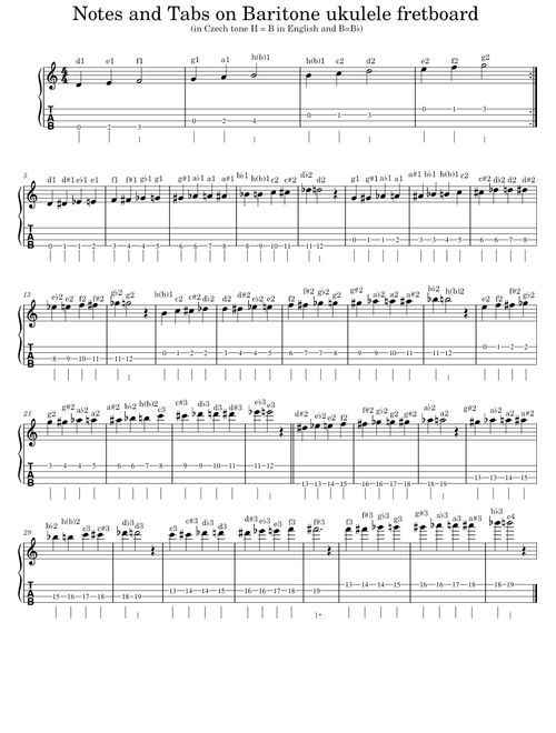 Notes on Baritone Ukulele fretboard