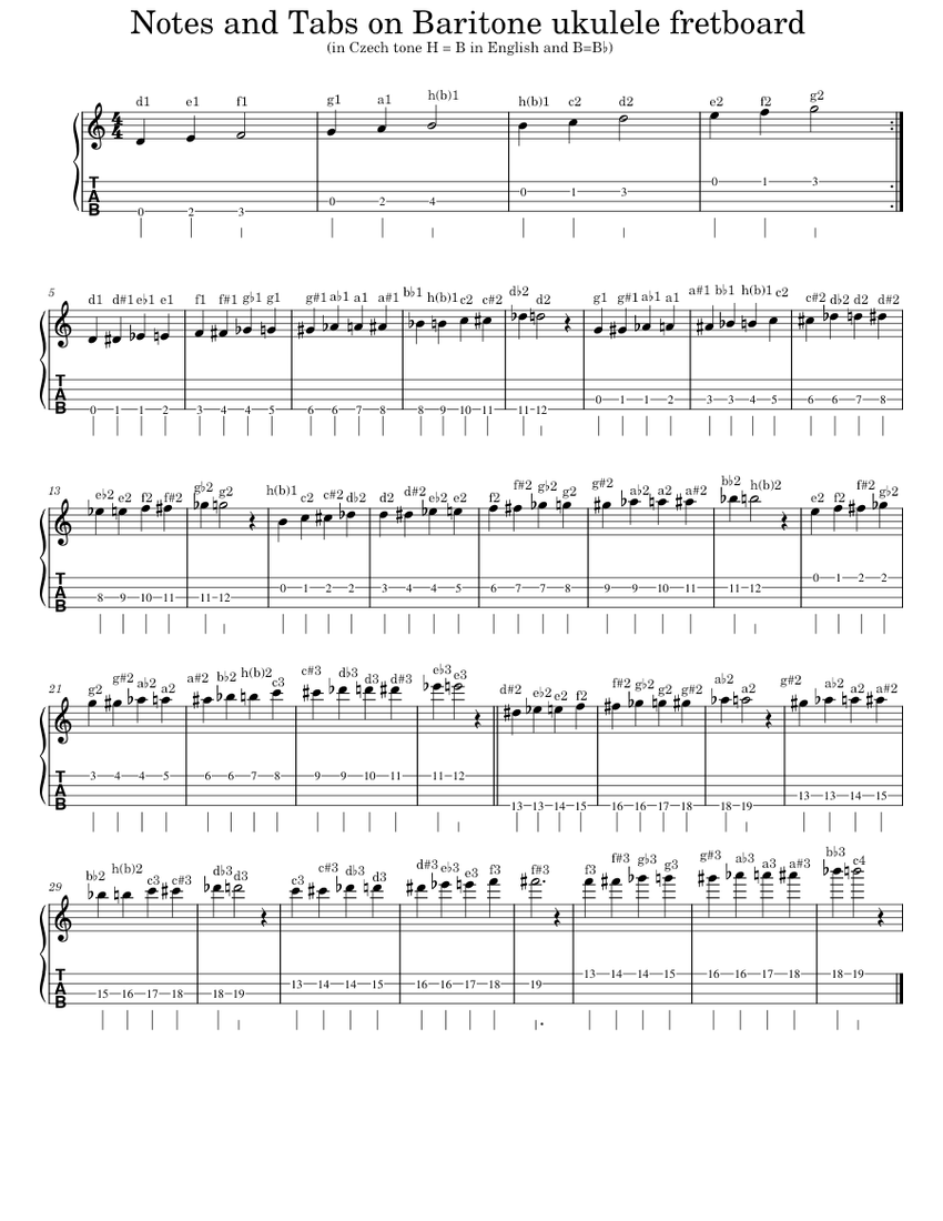 Notes on Baritone Ukulele fretboard Sheet music for Ukulele Solo Musescore