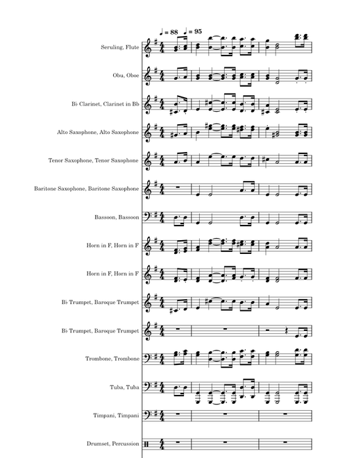Indonesia Raya – WR. Supratman (Indonesian Anthem)