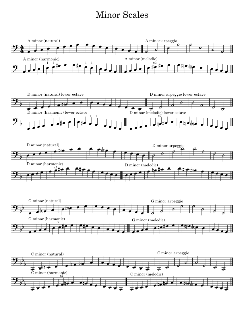 Cello Minor Scales and Arpeggios- 1 octave Sheet Music for Cello (Solo ...