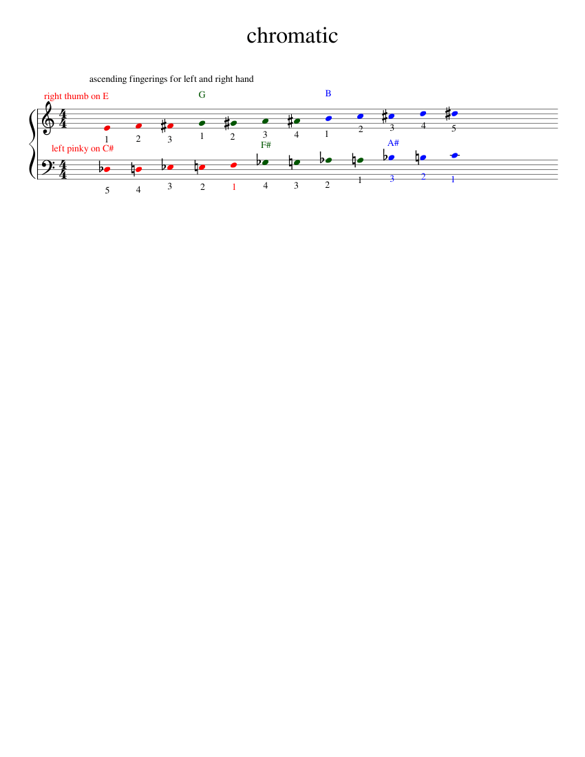 fastest possible chromatic fingering Sheet music for Piano (Solo) Easy ...