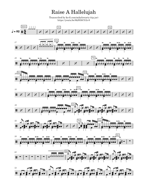 Raise A Hallelujah – Bethel Music, Jonathan David Helser & Melissa Helser