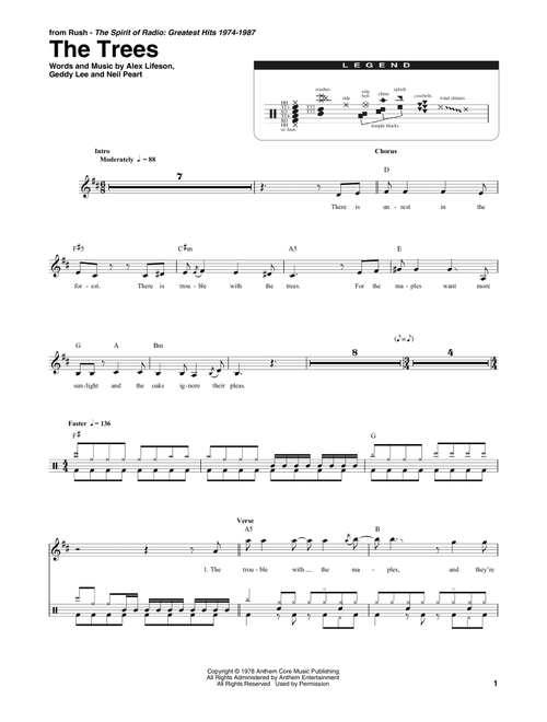 The Trees - Rush (Drum Transcription)