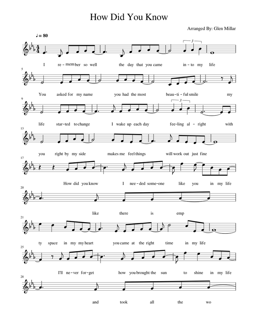 How Did You Know Sheet Music for Piano (Solo) easy | MuseScore.com
