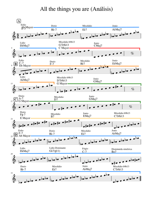 Jazz melody – Misc All the things you are  Análisis