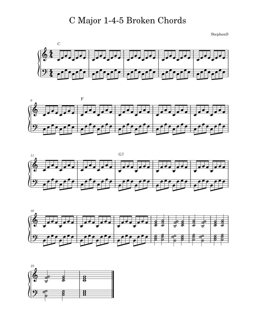 C Major 1-4-5 Broken Chords Sheet Music for Piano (Solo) easy ...
