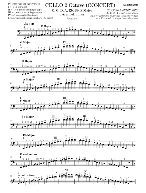 CELLO 2 Octave Maj. and mel. minor Scales Master 2025 – fpsorch