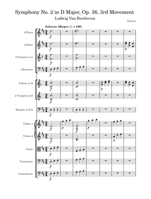 Beethoven - Symphony No. 2 in D Major, Op. 36, 3rd Movement