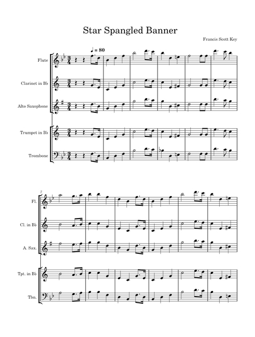 The Star Spangled Banner – Francis Scott Key
