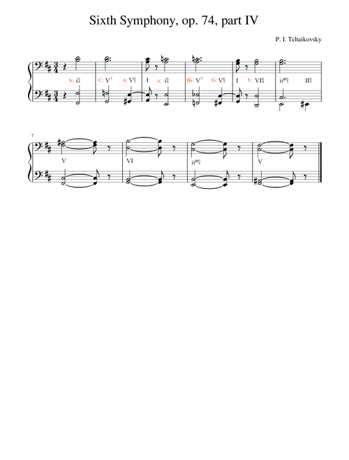 Sixth Symphony, op. 74, part IV
