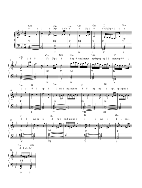 Danza Húngara no. 5 - Música Clásica