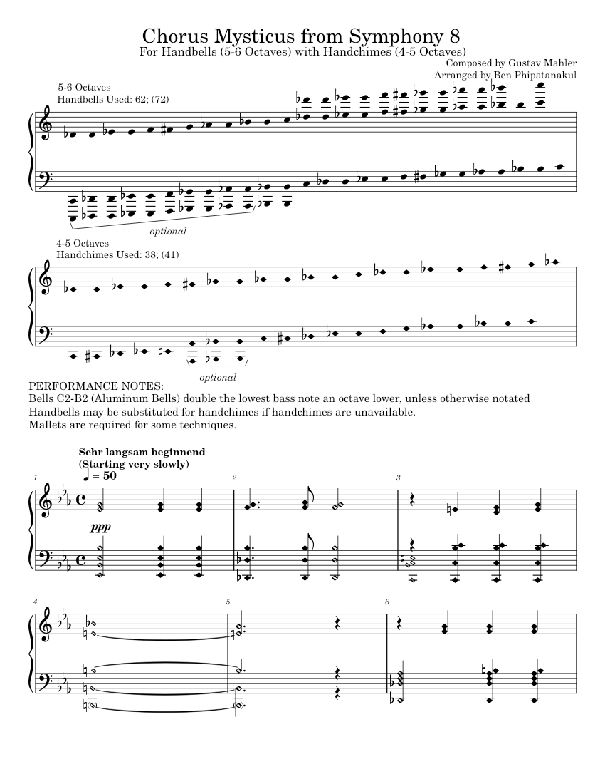 Chorus Mysticus from Symphony No. 8 – Gustav Mahler Sheet Music