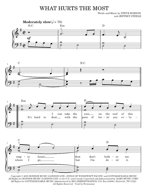 What hurts the most - Rascal Flatts (Easy Piano)
