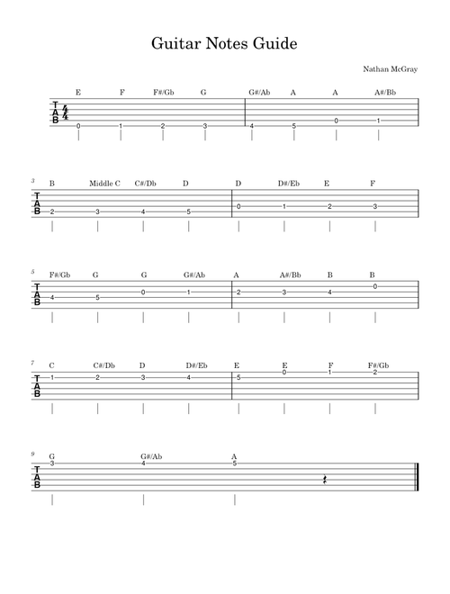 Guitar notes guide