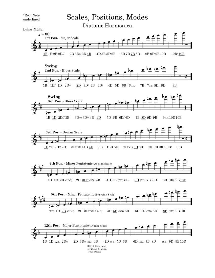 Harmonica blues scale deals