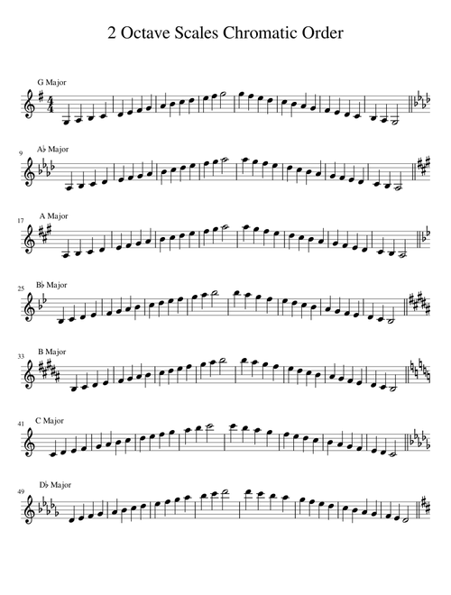 2 Octave Scales Chromatic Order