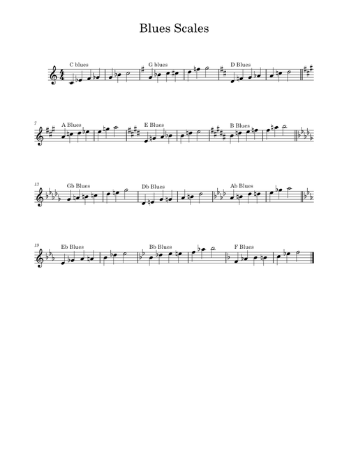 Blues Scales