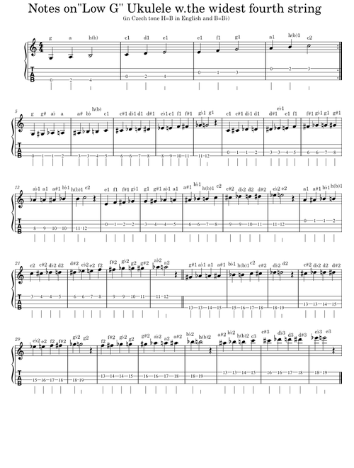 Notes on Low G Ukulele fretboard