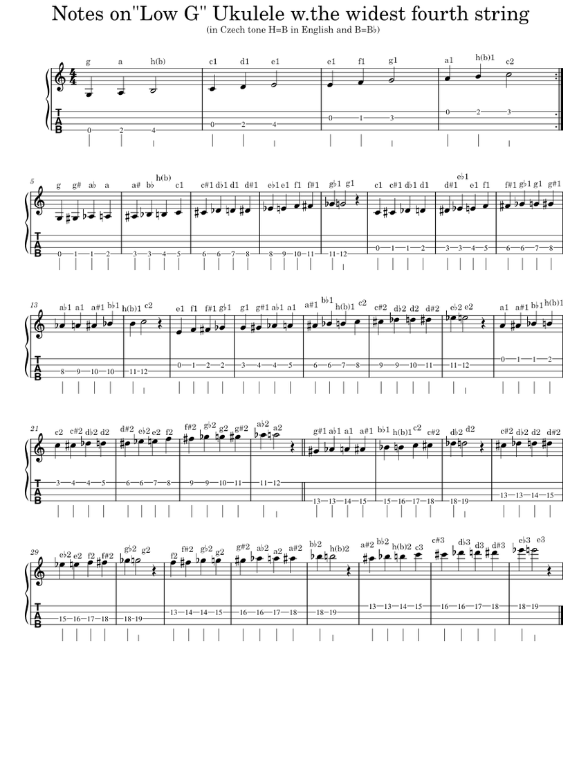 Notes on Low G Ukulele fretboard Sheet Music and Tab for Ukulele (Solo ...