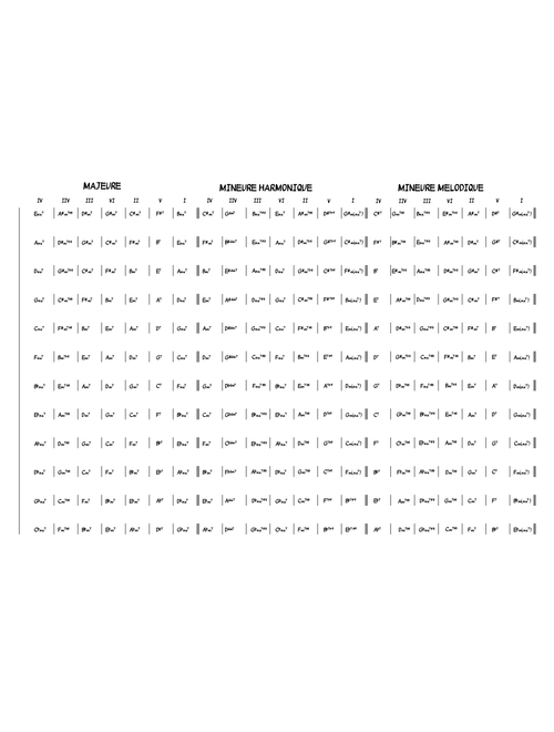 Jazz Chord Progression