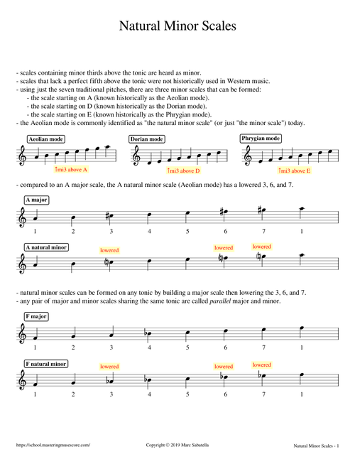 Natural Minor Scales