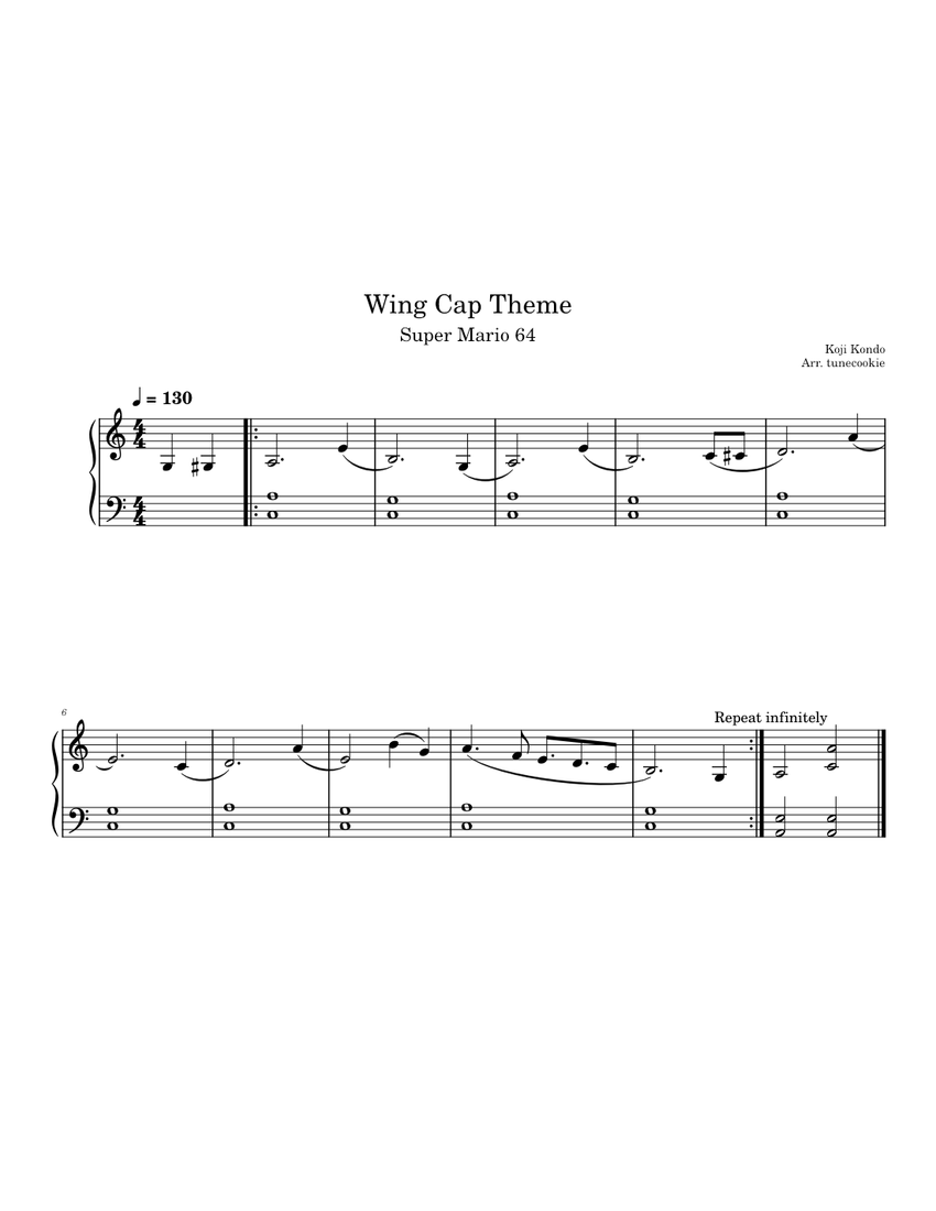 Super mario 64 wing cap mario – Koji Kondo Wing Cap (Easy