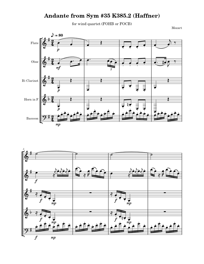 Symphony #35 in D K385 (Haffner) – Wolfgang Amadeus Mozart Sheet