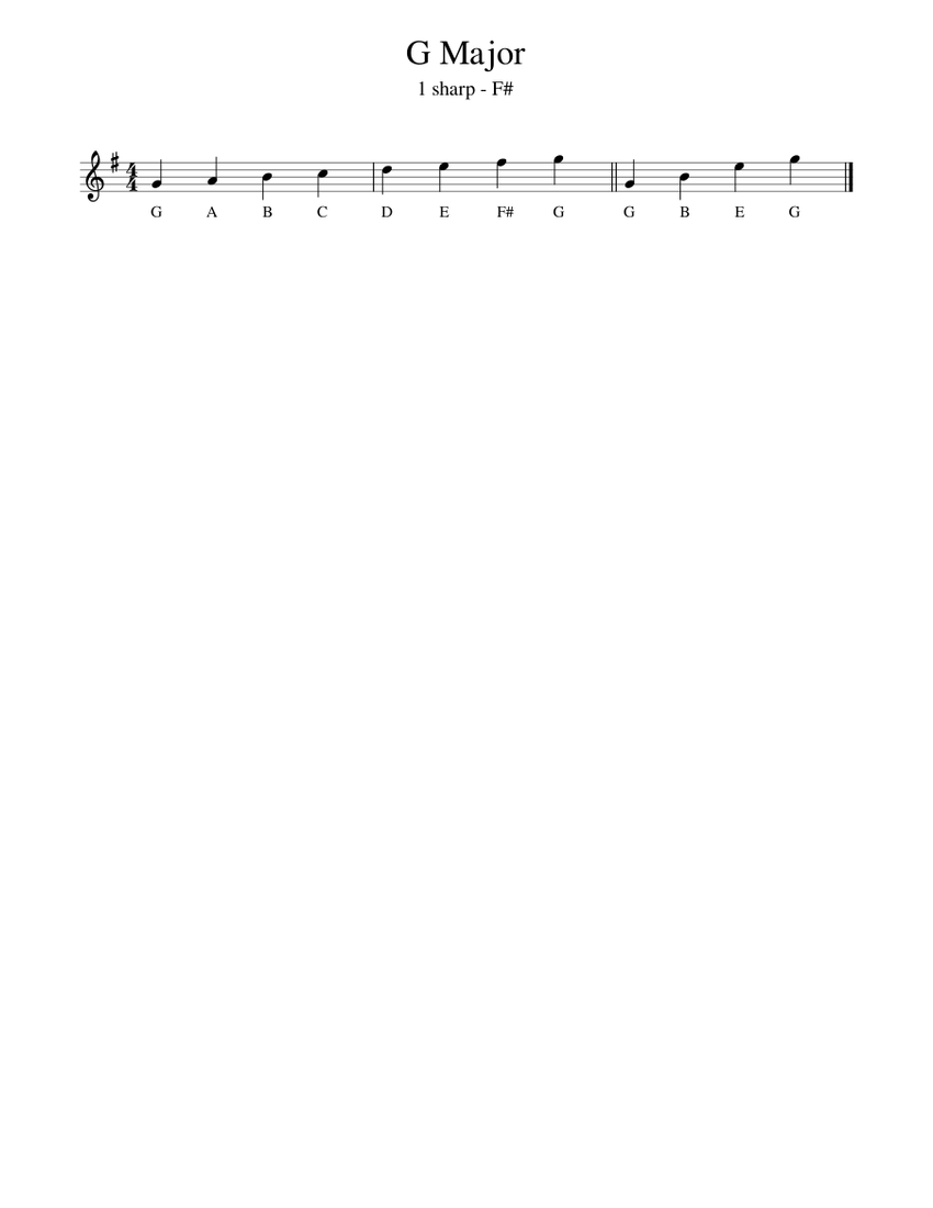 G Major Sheet Music for Piano (Solo) easy | MuseScore.com