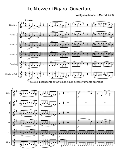 Le nozze di Figaro Ouverture - Wolfgang Amadeus Mozart