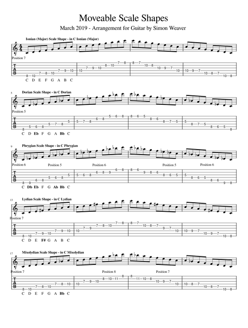Beginner Lessons – Lessons - Guitar Moveable Scale Shapes