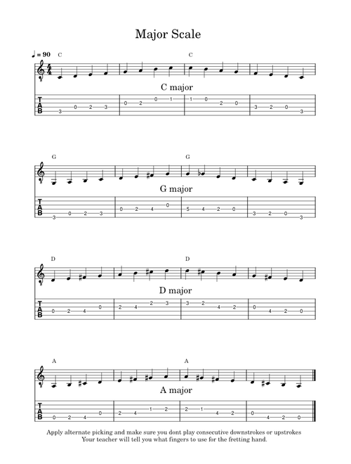 Major Scale