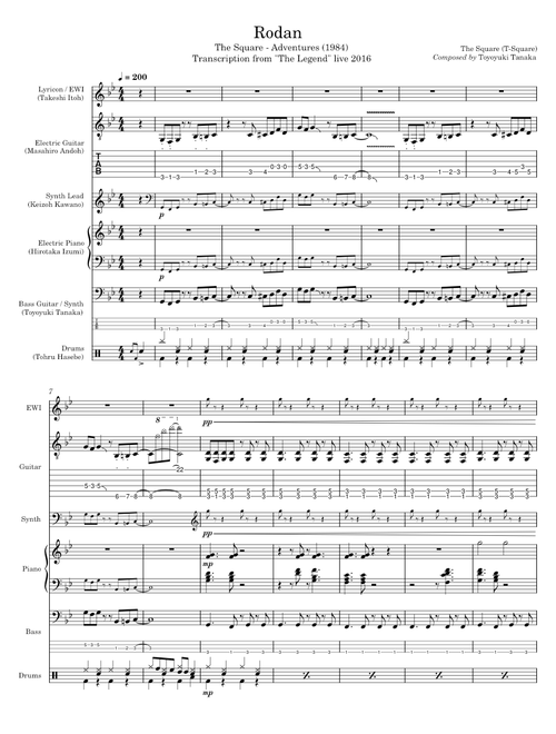 T-Square fusion band transcriptions sheet music by Behbo