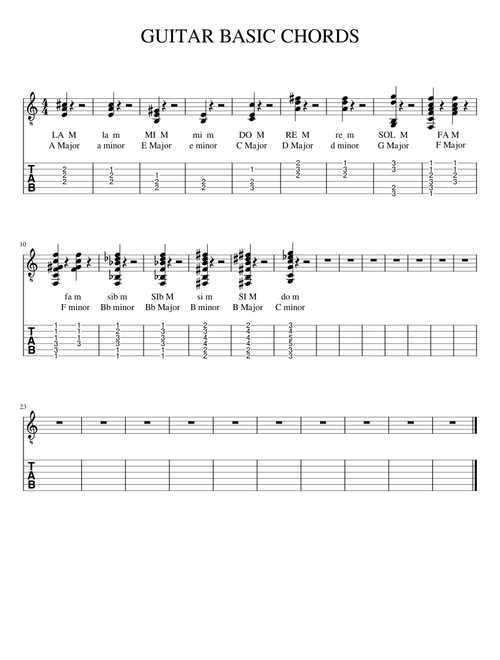 GUITAR BASIC CHORDS