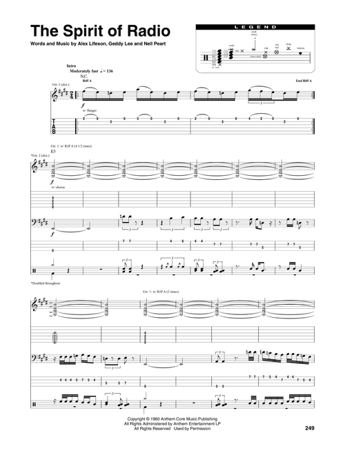 The Spirit Of Radio - Rush (Transcribed Score)