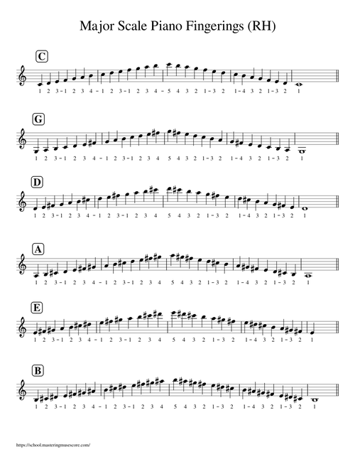 Major Scale Piano Fingerings (RH)