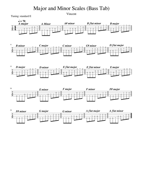 Major and Minor Scales (Bass Tab)