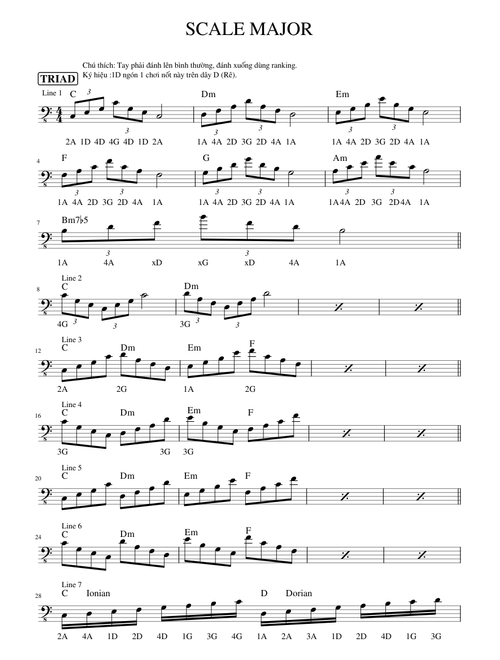 Major scales – Lessons - Scales SCALE