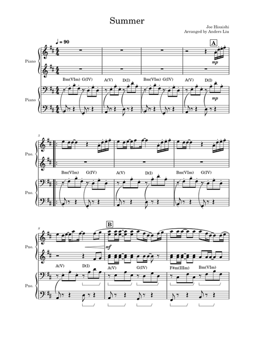 Summer – Joe Hisaishi (Arranged for four hands)