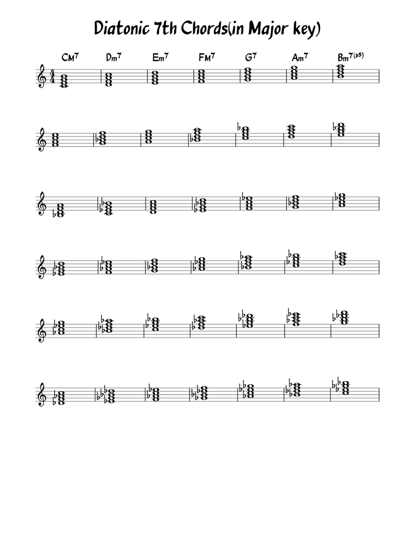 Diatonic 7th Chords(in Major key) Sheet Music for Piano (Solo) Easy ...