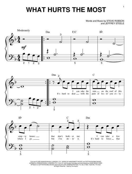 What Hurts The Most - Rascal Flatts, Cascada (Big Note Piano)